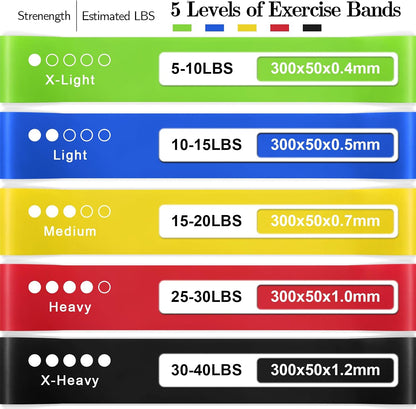 Bandes de résistance pour l’entraînement